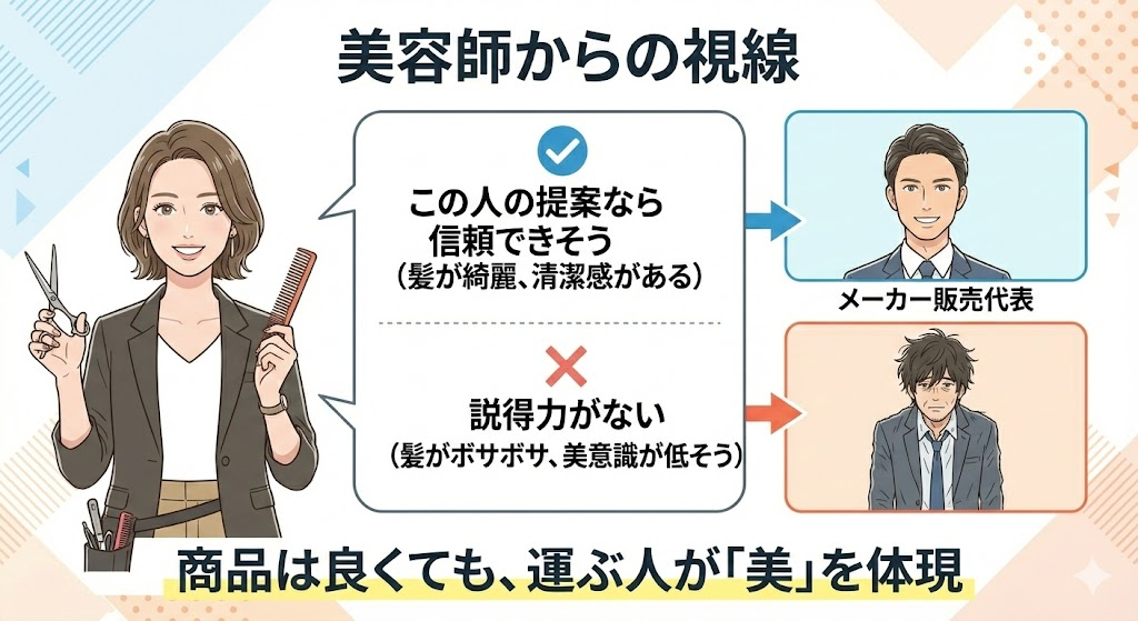 「美容師からの視線」を図解。
左側に美容師、右側にメーカー営業担当を配置。
美容師の吹き出し：「この人の提案なら信頼できそう（髪が綺麗、清潔感がある）」
対比として：「説得力がない（髪がボサボサ、美意識が低そう）」
キャプション：商品は良くても、運ぶ人が「美」を体現していなければ信頼は生まれない。